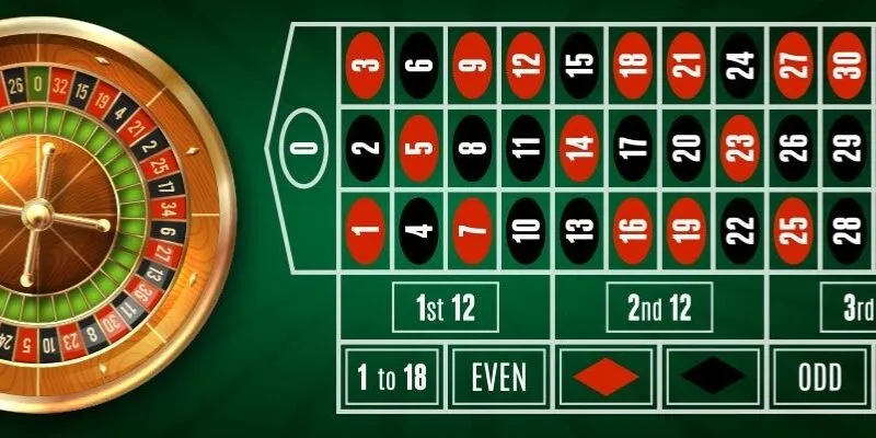 Chiến thuật Martingale trở thành chiếc "chìa khóa" bù lỗ hiệu quả